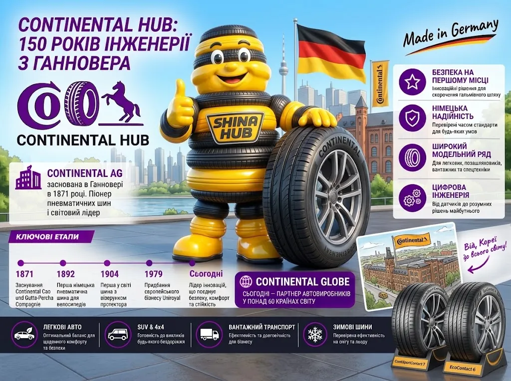 Continental
