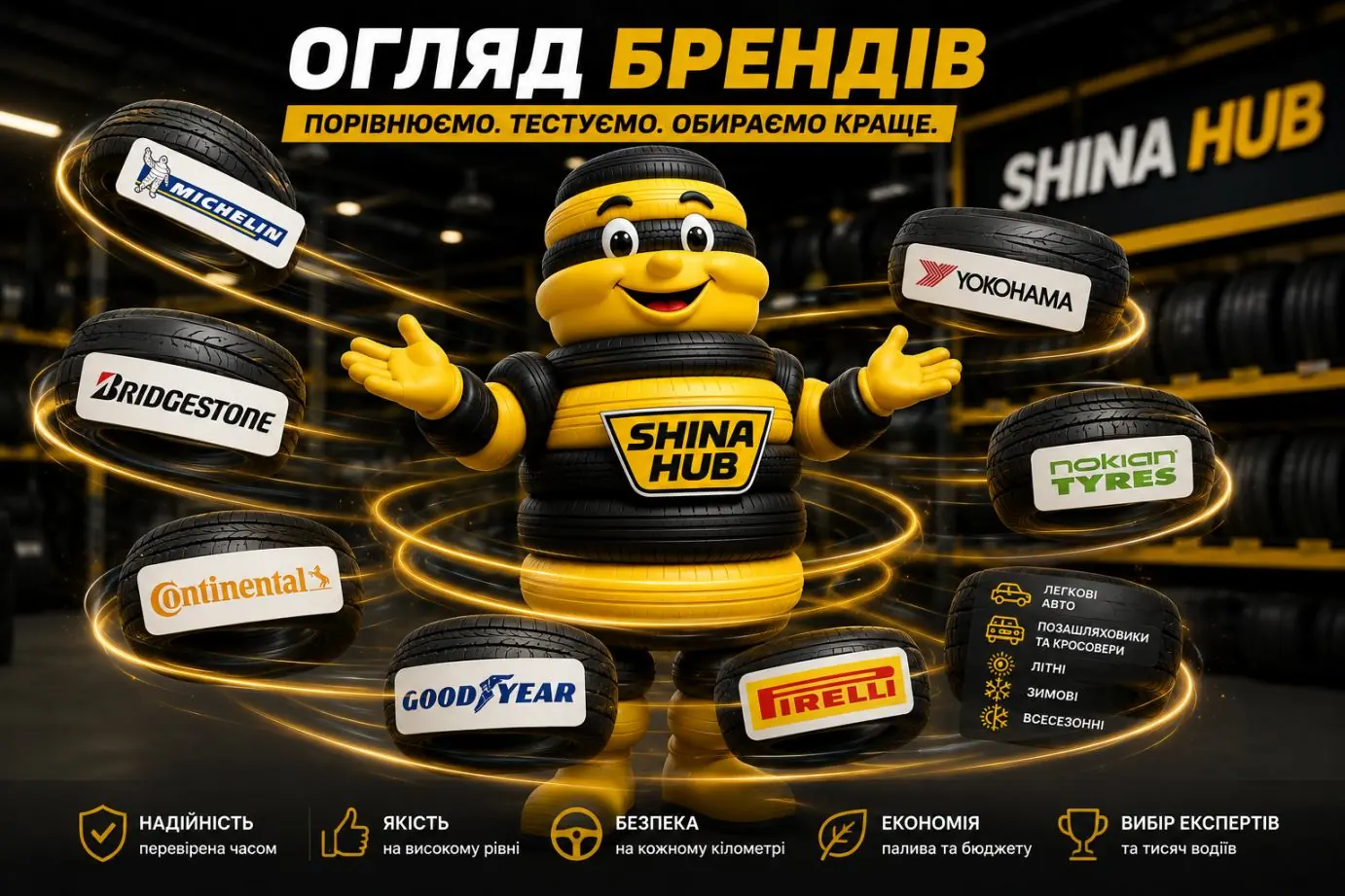 Огляд Брендів