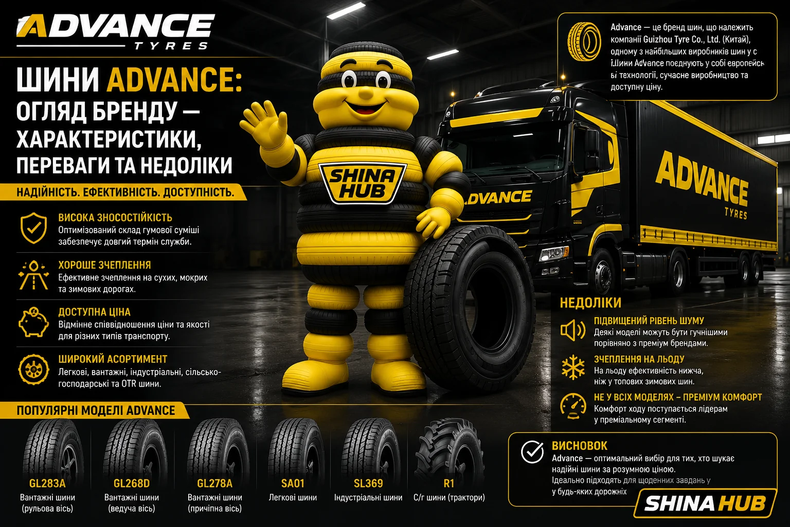 Шини Advance